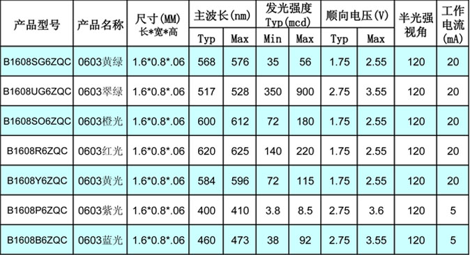 藍晉光電貼片LED產(chǎn)品型號