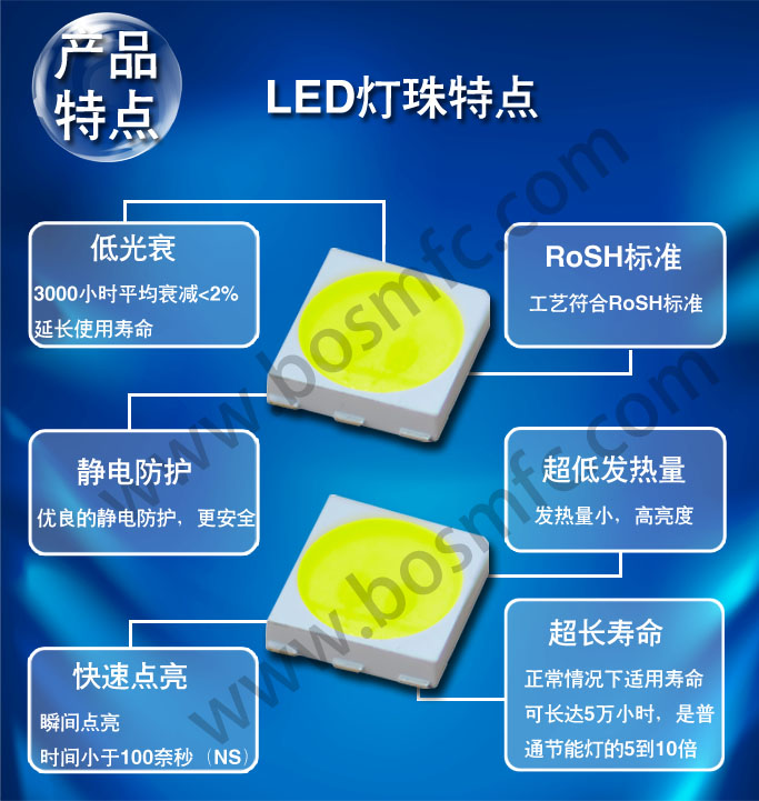 貼片LED特點