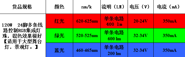 舞臺燈LED燈珠參數(shù)