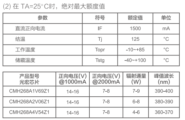 打印機紫外LED特性